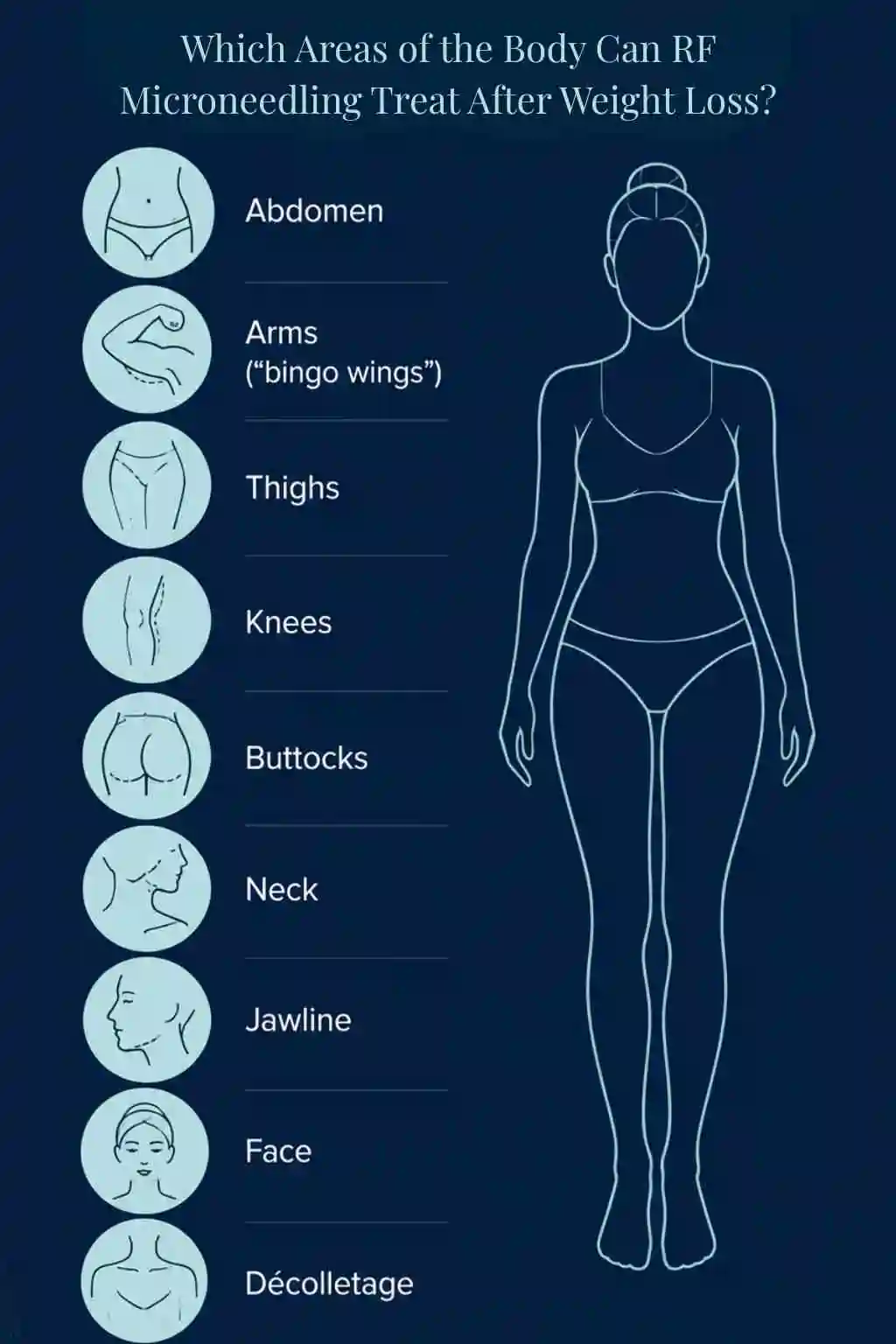 Which Areas of the Body Can RF Microneedling Treat After Weight Loss Leigh-on-Sea?